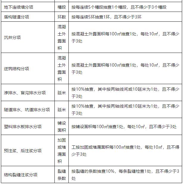 新规范检验批的划分、容量和最小抽样数量总结 5.jpg