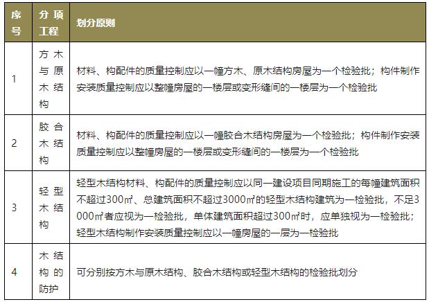 新规范检验批的划分、容量和最小抽样数量总结 8.jpg