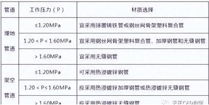 室内外消防给水管道的设计要点1.jpg