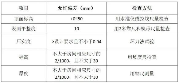 回填土施工怎么干？典范示例，学习了5.jpg