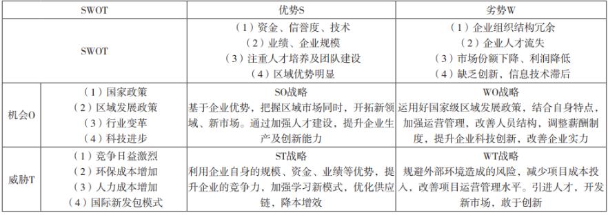 企业项目运营风险管控策略的选择与实施1.jpg
