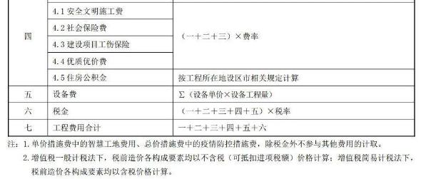 严峻结算背景下增值税税率变化是否变更合同价款的问题解析与适用1.jpg