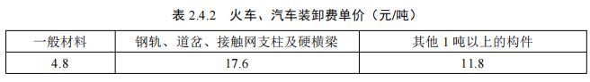 概预算费用、内容及计算方法——价外运杂费2.jpg