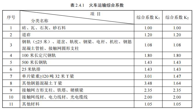 概预算费用、内容及计算方法——价外运杂费1.jpg