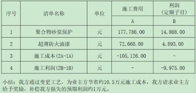 粘贴钢防护工艺变更，结算时如何计取费用？附：结算争议策略分享3.jpg