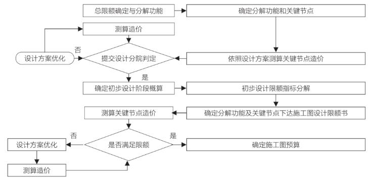 浙江省院设计院主导的EPC项目设计管理探讨2.jpg